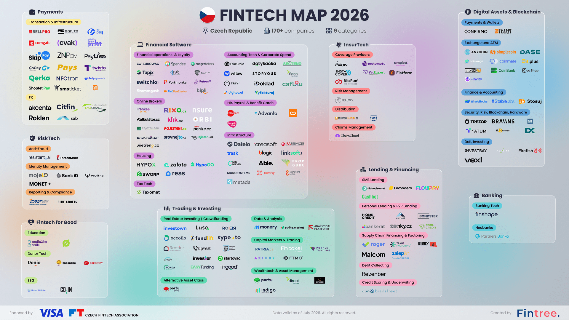 Fintech Map