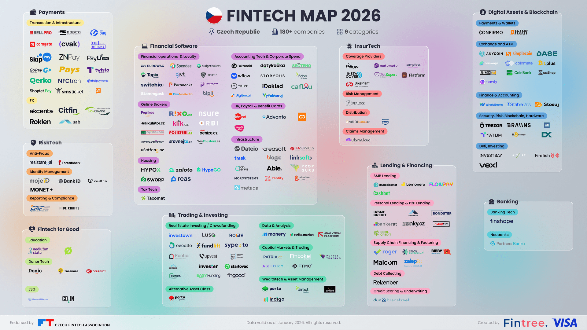 Fintech Map